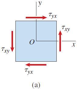 주각 cs, R sin R 주평면에서의전단응력 - 주평면에서의전단응력은 의계산식에 에서의삼각함수값을대입하여구함.