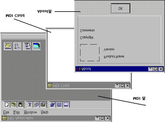 SDI(Single Document Interface) MDI(Multiple Document Interface) MDI (Client Window) (Child) MDI 1 MDI MDI