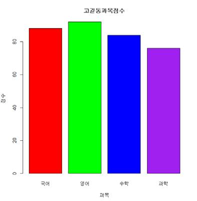 실행예시 교사용학생별시험결과 학생별시험결과 - 정 / 오답여부 시험문제의정보 - 문제가출제된시험 - 시험과목 -