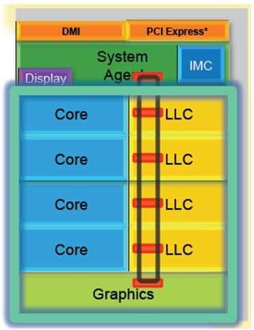 3. 내장된그래픽칩기능 PC 제조원가절감으로 DRAM 탑재량확대 내장된그래픽칩으로인한제조원가절감은 DRAM 탑재량증가및 SSD 채용확대로이어질것 그래픽기능 embedded 를통한 PC 제조원가절감은 PC 의 DRAM 탑재량증가및 SSD (Solid State Disk) 채용확대로이어져 DRAM 과 NAND 수요에긍정적일전망이다.