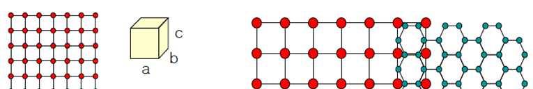 3. Epitaxy (pn junction) 4. Mismatch C.