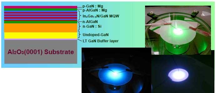 4. GaN Epitaxy 4.