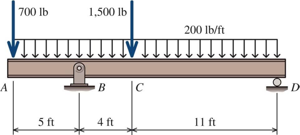 보의응력계산 예제 8.3 (p.310) 그림에서보는바와같이플랜지를갖는단면보가하중을지탱하고있다.