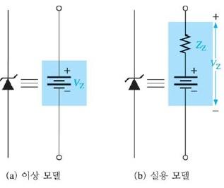(3) 등가회로 (Equivalence Circuit) ZZ = VZ/ IZ (a)