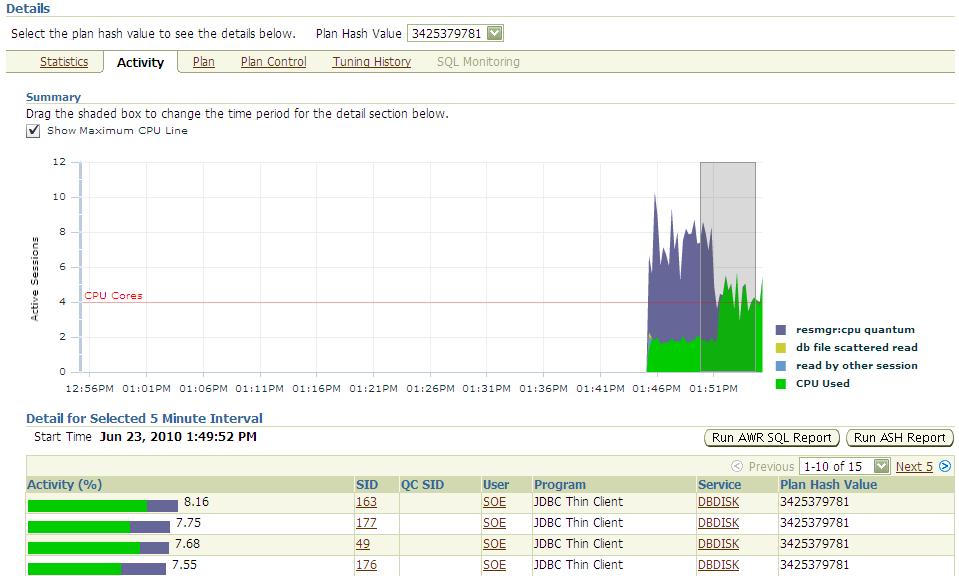 Instance Caging (cpu count 변경 ) 1 CPU