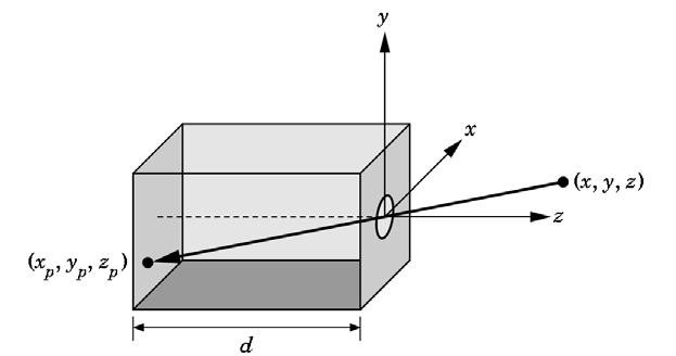 Pinhole Camera 바늘구멍사진기 가장간단한 geometric model (x, y, z) : 3D point