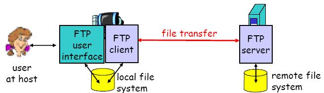 2 장 Application Layer 2.1 네트워크어플리케에션의원리 2.2 Web and HTTP 2.3 FTP 2.4 전자우편 2.5 DNS 2.