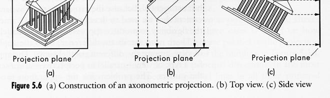 축측투영의평면도 & 측면도 Tpes of Aoometric Projectios Obliqe Projectio 경사투영