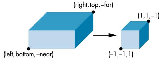 COP 관측면 OpeGL Perspectie Projectio glperspectie(fo, aspect, ear, far) fo Y- 축방향에서의시야 (fiel of iew) 각도 aspect 투영면의 ( 너비를높이로나눈 ) 종횡비 (aspect ratio) ear 앞쪽클리핑면 far 뒤쪽클리핑면