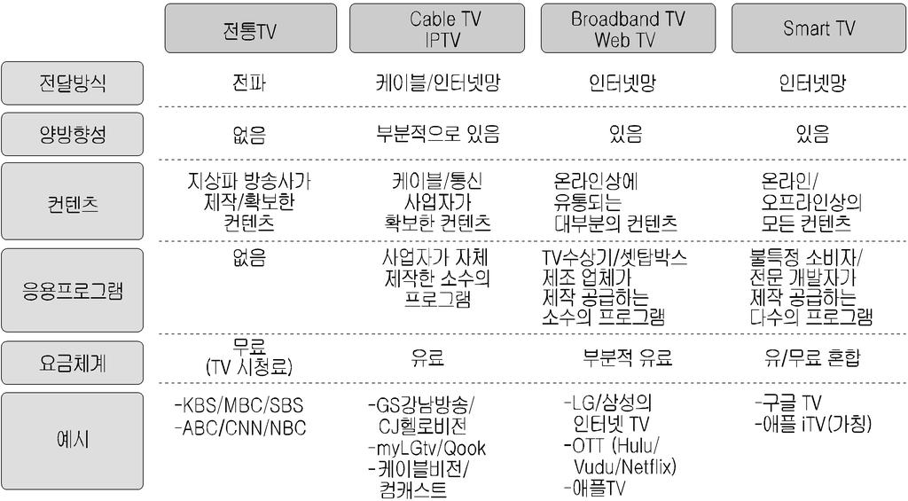 3 41 TV., VOD., CPU,, TV ( ). TV. (2010) TV TV.