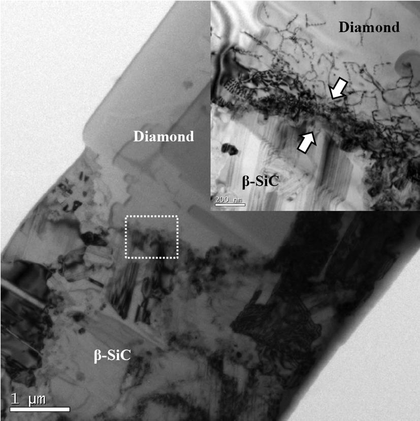 diamond content 이드의 계면과 실리콘 카바이드의 평균 자유경로가 작기 때문으로 판단된다 Al MMC의 절삭가공에서 경 도가 높은 SiC에 의해서 강한 기계적인 마모(abrasive Journal of Korean Powder Metallurgy Institute 카바이드 복합재료로 제조된 절삭공구에 마모가 발 생함을 알 수 있었다