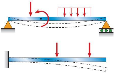 1 소개 - 보 (beam): 하중이봉의축에수직인힘또는모멘트를받는구조용부재 - 평면구조물 : 모든하중이같은평면내에있고,