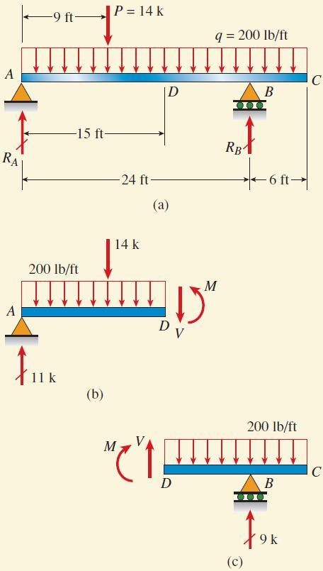 예제 4-3 문제 D 점에서의전단력, 굽힘모멘트 V, 구하기 D D echanics of aterials, 7 th ed., James. Gere & arry J. Goodno Page 4-1 풀이 에서 R 11 k R 9 k 반력 : 그림 (a) 에서, 그림 (b) 에서구하기 F vert : 11 k 14 k (.