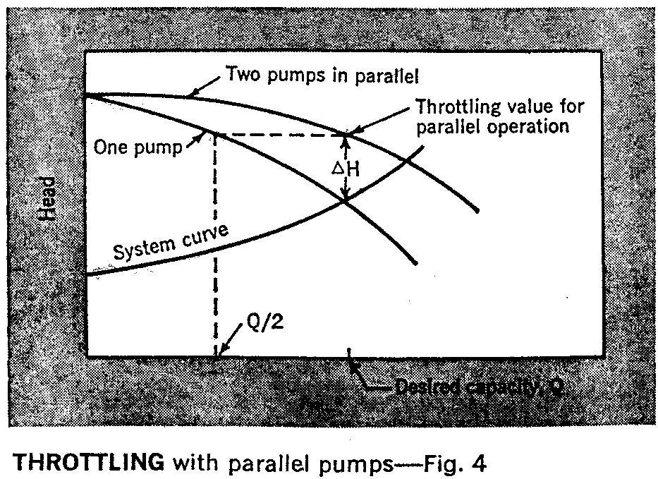 VAPOR PRESSURE ABSOLUTE ACCELERATION HEAD ;REQUIRED TO ACCELERATE THE FLUID IN THE SUCTION LINE NPSH = hp hvpa hst hfs ha < 2 > Effect of throttling a valve on the pump discharge head capa Effect of