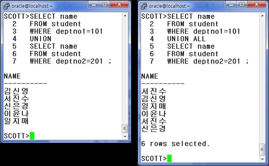 -Student 테이블에서 101 번학과와 201