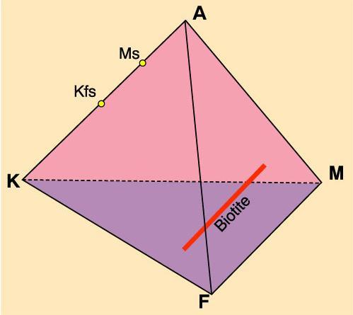 A(K)FM Diagram A = Al 2 O