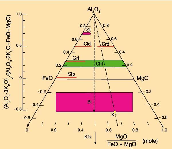 5) = - 1 F = 1 M = 2 To normalize we multiply