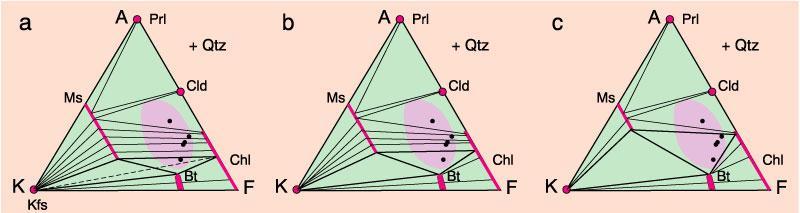 Metapelites Figure 28-4.