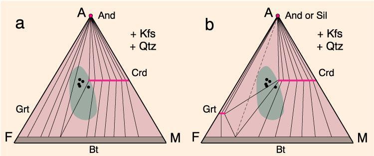 Metapelites Figure 28-19. AFM diagrams (projected from Kfs) in the lowermost pyroxene hornfels facies. a.