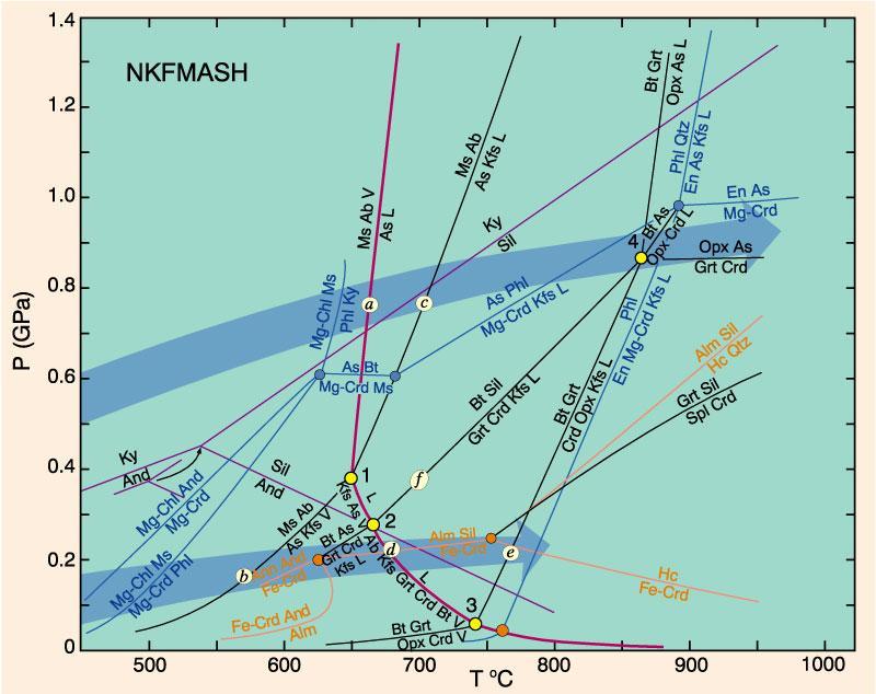 Figure 28-21.