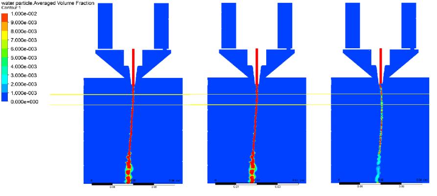 Contour plots of liquid droplet volume fraction for different pressure difference Table 2.