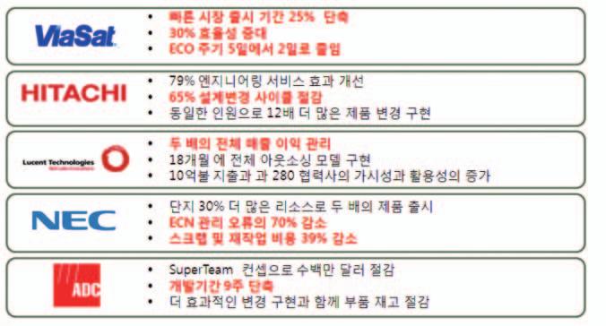 첫째, 오라클은애플리케이션언리미티드전략에따라오라클에자일소프트웨어를라이프타임동안지원함으로써사용성향상, 업그레이드등을지속적으로제공할계획이다. 둘째, PLM을아웃오브박스로기타다른애플리케이션과통합할것이다. 이를위해오라클의애플리케이션통합아키텍처 (AIA) 에기반을두고통합, ERP, CRM, SCM 통합을아웃오브박스로할수있도록하고있다.