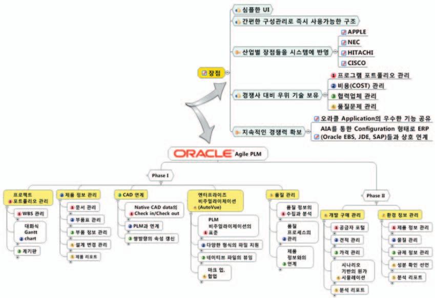 1. Customer Success 경쟁사대비 High tech 부문의 X 10(700+ 개 ) 많은성공사례보유 대형고객사이트보유경험 2.