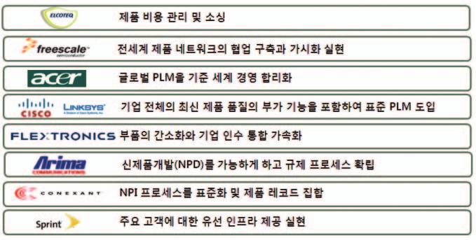 Item과 BOM 의연결성 플랫폼의상태와사용자인터페이스 지속적이고신뢰가있는단일단일저장소 디자인과제안재사용과완료된프로젝트의히스토리에기초로기대하는제품마진의명확한이해가가능하다.