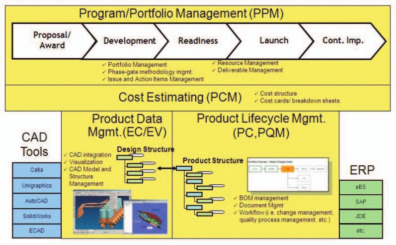 제2회글로벌하이테크리더들의 PLM 메시지제3회애자일 PLM