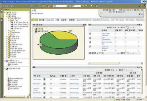 Management, Engineering Collaboration, Product Cost management, Product Governance & Compliance, Quality Management,