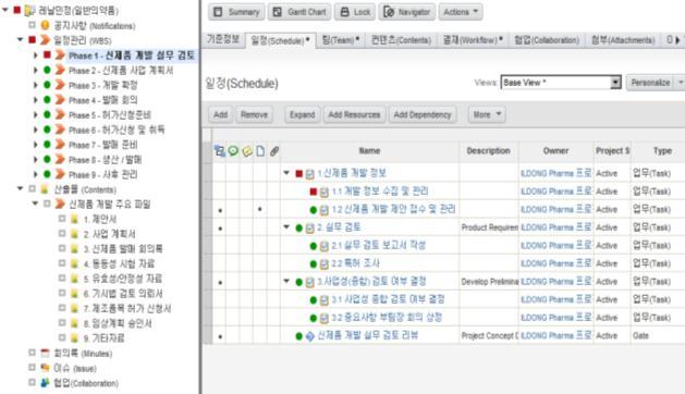 설계성과물상태 ) 와짂척동기화 프로젝트의 Stage/gate 관리 MS Project 와쌍방향연계