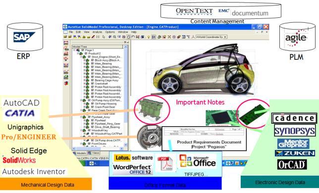 Oracle PLM(Agile) 의구성 4) Enterprise Visualization(AutoVue)