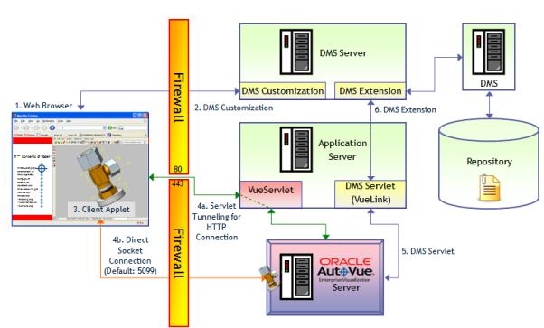 Default 뷰어 SAP PLM, Matrixone, SSAGlobal, Think3,