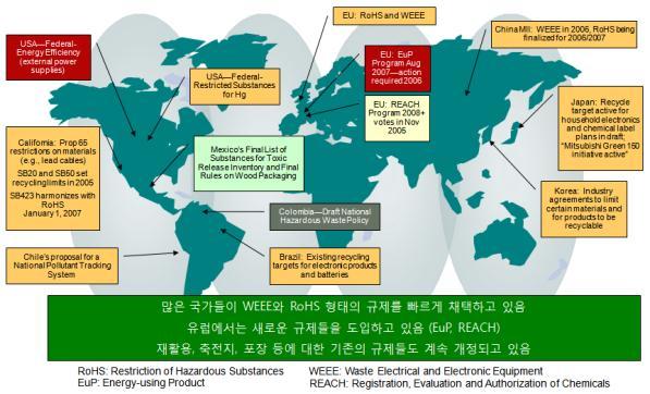 흐름및규제준수정보의적산 ( 합계 ) 및 BOM 기반의규제준수보고서를지원합니다.