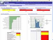 Profitability Payables Receivables