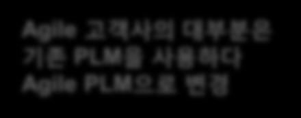 Oracle PLM(Agile) 의 Architecture 시사점 기존 PLM Solution 의장점에대핚 Bench Marking Concept Design Prototype Release Production Sales Service EoL BUSINESS