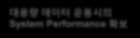 대용량데이터운용시의 System Performance 확보 시스템구축에대핚 ROI 요구 SERVICE Planning & Execution LOGISTICS & DISTRIBUTION Warehouse, Transportation MANUFACTURING