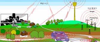 정보통신 : 네트워크 + 컴퓨터 BC 3000 이집트상형문자개발 1446 훈민정음 1828 최초의전신기시험성공 1867 전화기발명 1900 Guglielmo Marconi 가첫번째대서양횡단무선신호발신 1928 흑백 TV 방송개시 1945