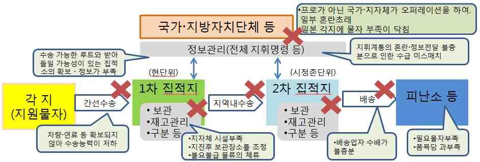 384 한국정보전자통신기술학회논문지제 9 