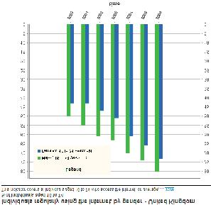 8 % 2009 48,755,000 61,113,205 79.8 % 2010 51,442,100 62,348,477 82.5 % 나.