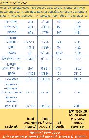 1.6. 소셜네트워크사용현황가. 소셜네트워크사용인구영국의소셜네트워크사용인구는 29,444,,000 으로이는전체인터넷사용인구 ( 36,855,000 명 ) 대비 78.