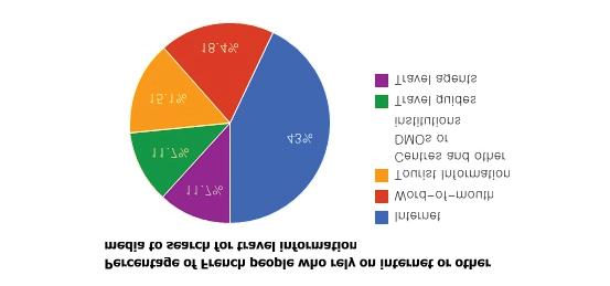 나. 주요소셜네트워크사이트사이트명키워드검색량 1 Facebook 38,300,000 2 Ebay 13,800,000 3 orange 11,500,000 4 Youtube 10,200,000 5 Pages jaunes (yellow page) 10,000,000 <Source : Médiamétrie//NetRatings, 2009. 4월 > 2.