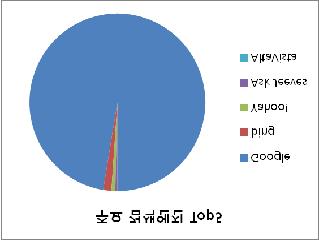 1.4. 검색엔진사용현황 스페인의검색엔진시장에서는 Google이 97% 이상이라는거의독점에가까운점유율을보이고있으며나머지시장을 bing, Yahoo, Ask Keeves, Alta Vista 등이차지하고있음. 순위 사이트명 점유율 (%) 1 Google 97.38 2 bing 1.49 3 Yahoo! 0.71 4 Ask Jeeves 0.