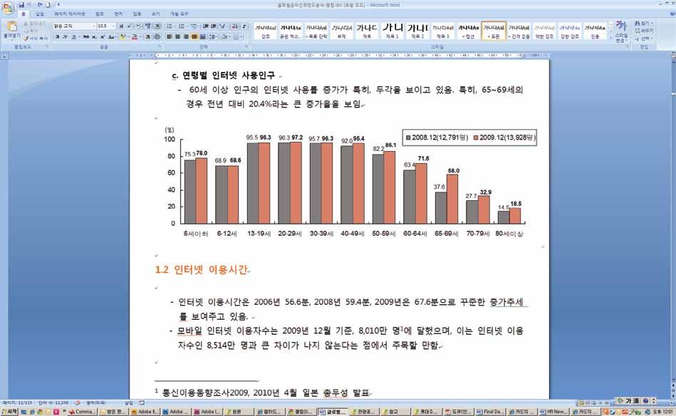 2 인터넷이용시간인터넷이용시간은 2006 년 56.6 분, 2008 년 59.4 분, 2009 년은 67.6 분으로꾸준한증가추세를보여주고있음.