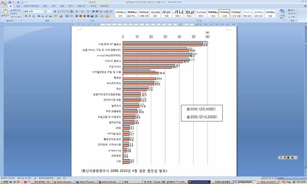 < 통신이용동향조사 2009, 2010 년 4 월일본총무성발표 > 1.4 주요이용웹사이트인터넷초창기부터현재까지포털사이트야후재팬 (http://yahoo.co.