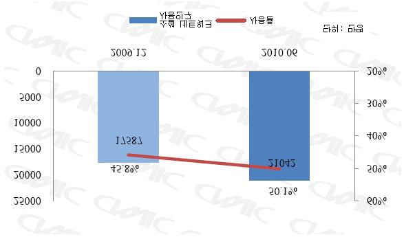 1.6. 소셜네트워크사용현황가.