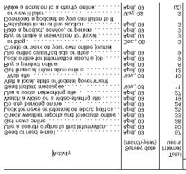 1.2. 인터넷이용시간 2009년미국의평균인터넷이용시간은주당 13시간으로 2001년 7시간에비해두배가까이증가함. 또한, 2008년도 10월에는평균 14시간으로최고치를기록함.