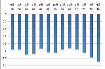 2. 관광관련인터넷사용현황 2.1. 관광정보습득관련온라인의존도 여행자의 66% 는여행정보를인터넷으로부터얻음. 러시아인들의관광분야인터넷에서가장큰관심사는 1. 후기와호텔 리조트순위 (51%), 2. 여행지의체재경비 (39%) 3. 관광패키지프로그램 (34%) Rambler의통계자료에따르면, 일일관광분야인터넷방문자는 2010 년 4월 130만명정도에이름.