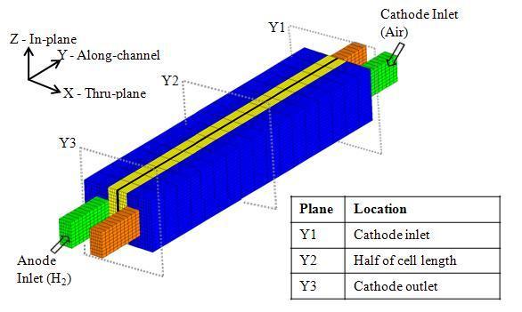 Two-dimensional cross-sectional view Liquid