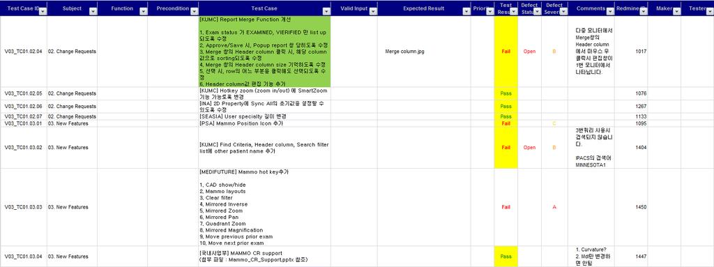 Testing process Step 3. Prepare Test Case Functional Testing Severity A High level defect e.g. Crash, Malfunction B Medium level defect e.